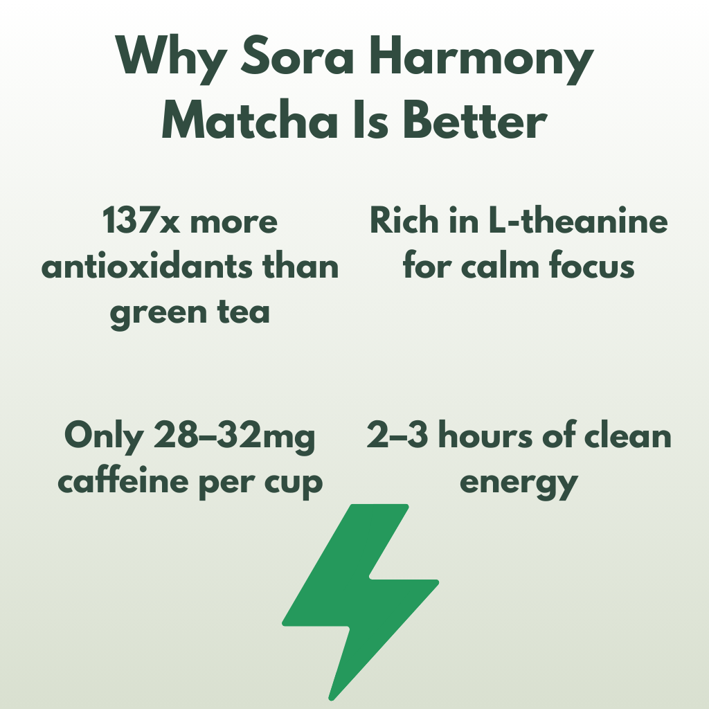 Sora Harmony Ceremonial Matcha