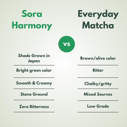 Sora Harmony Ceremonial Matcha